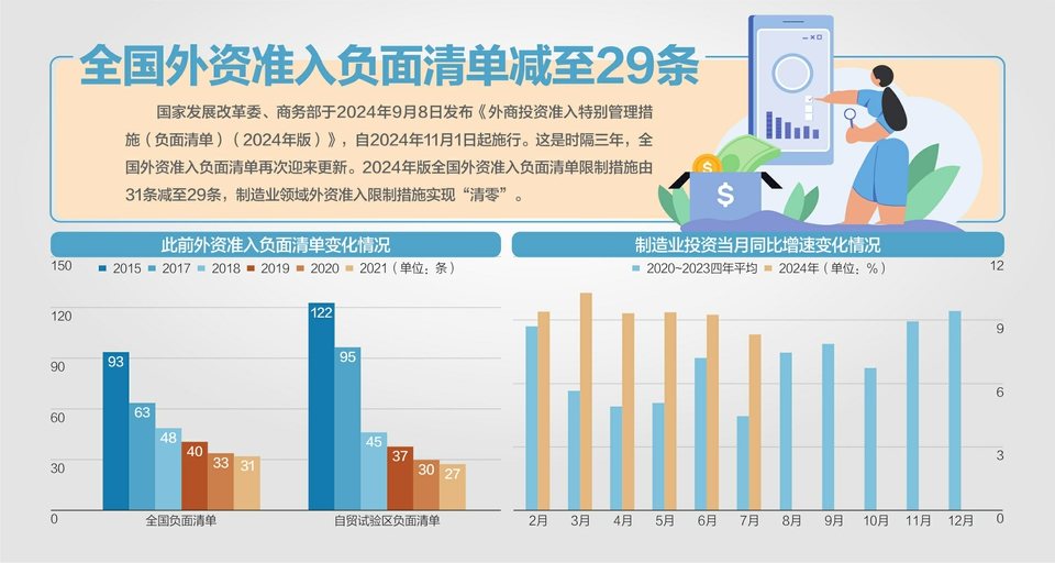 制造业外资准入全面放开-第1张图片