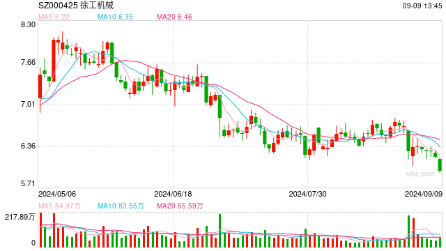 年内首次 8月挖掘机出口重回正增长-第1张图片