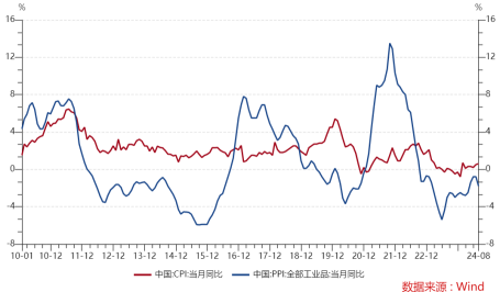 ETF日报：政策鼓励创新药发展，新技术推动行业快速发展，长期看医药行业或已接近底部区间，关注生物医药ETF-第1张图片