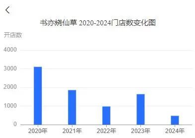 知名品牌，突曝大量关店！“一天接13个撤店电话”，二手设备当废铁卖-第5张图片