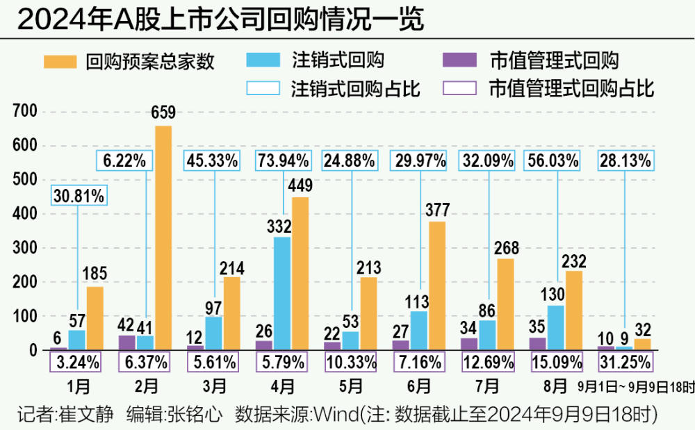 A股回购，再现新信号-第1张图片