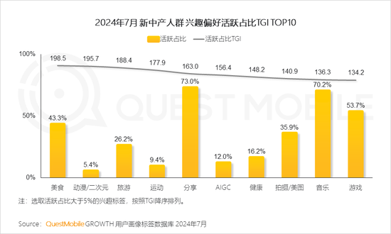 2024新中产人群洞察报告：2.57亿新中产，北上广天宁占比近2成-第9张图片
