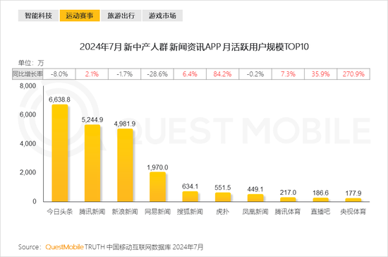 2024新中产人群洞察报告：2.57亿新中产，北上广天宁占比近2成-第20张图片