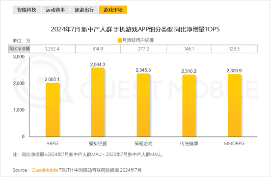 2024新中产人群洞察报告：2.57亿新中产，北上广天宁占比近2成-第26张图片
