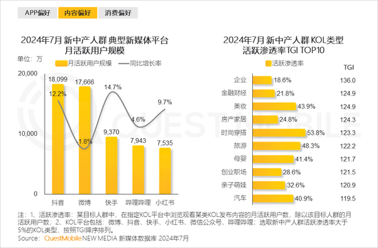 2024新中产人群洞察报告：2.57亿新中产，北上广天宁占比近2成-第33张图片