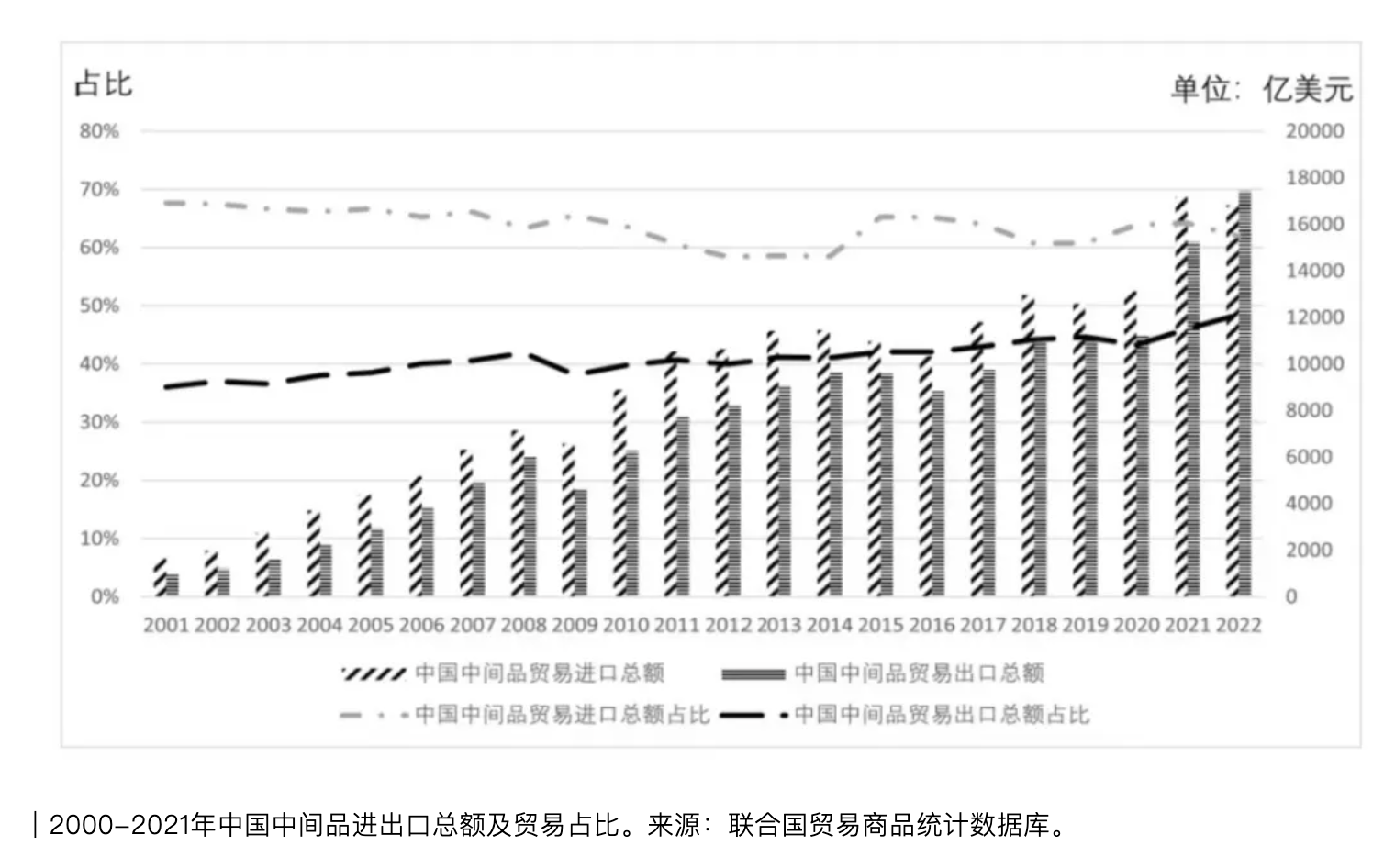 中国还是全球供应链霸主的关键节点在于中间品贸易-第1张图片