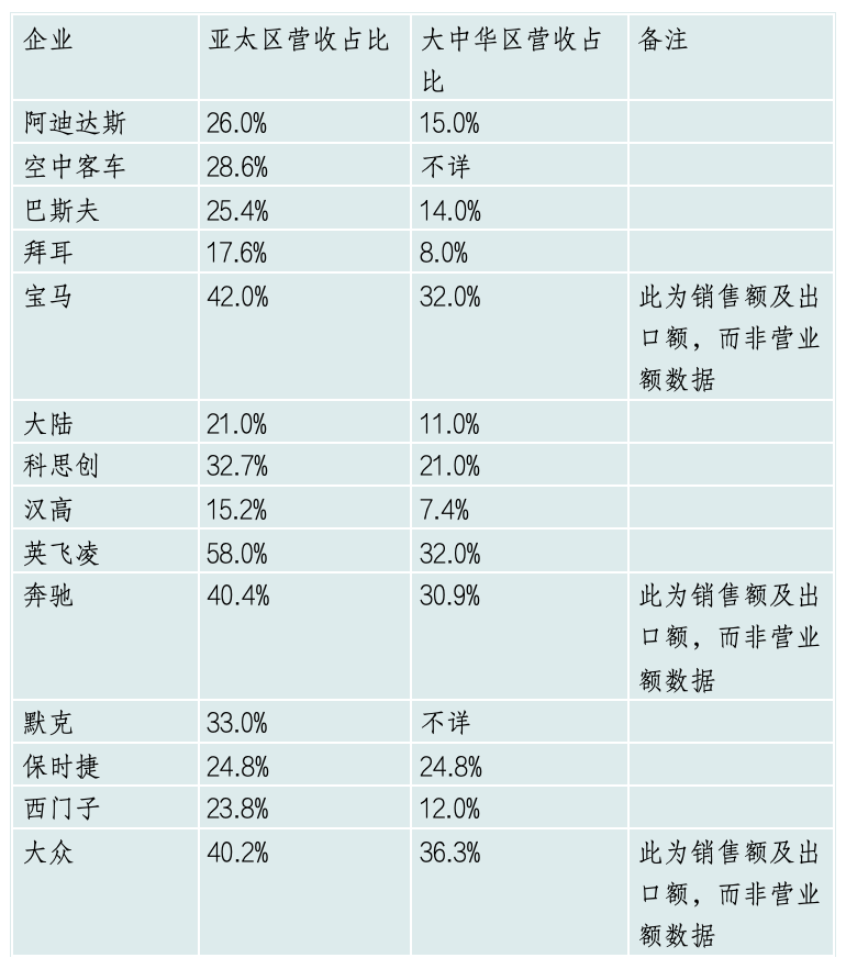 中国还是全球供应链霸主的关键节点在于中间品贸易-第3张图片