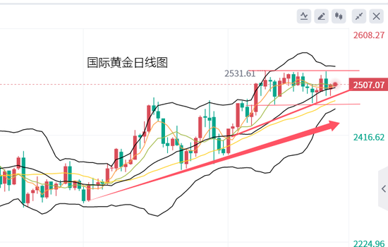 黄力晨:黄金持续震荡 存在筑顶可能-第2张图片