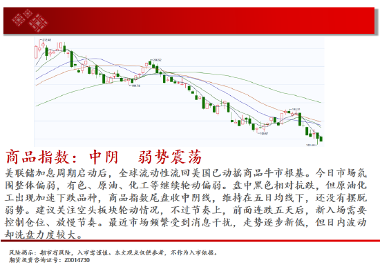 中天期货:尿素跌跌不休 纸浆重回前低-第2张图片