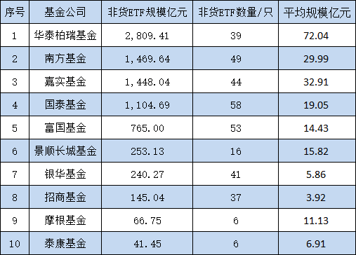 10只A500ETF发行不买哪个？摩根基金6只非货ETF其中4只是迷你基金，摩根A500ETF你敢买吗？-第1张图片