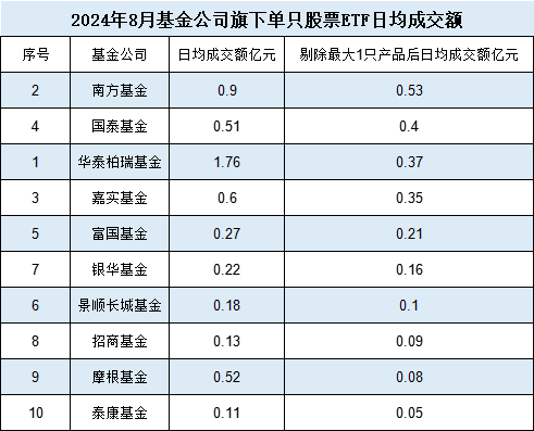 10只A500ETF发行不买哪个？摩根基金6只非货ETF其中4只是迷你基金，摩根A500ETF你敢买吗？-第3张图片