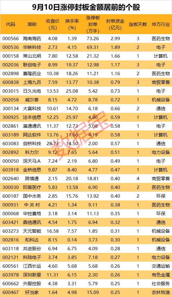 揭秘涨停丨利好来袭，充电桩概念掀起涨停潮-第1张图片