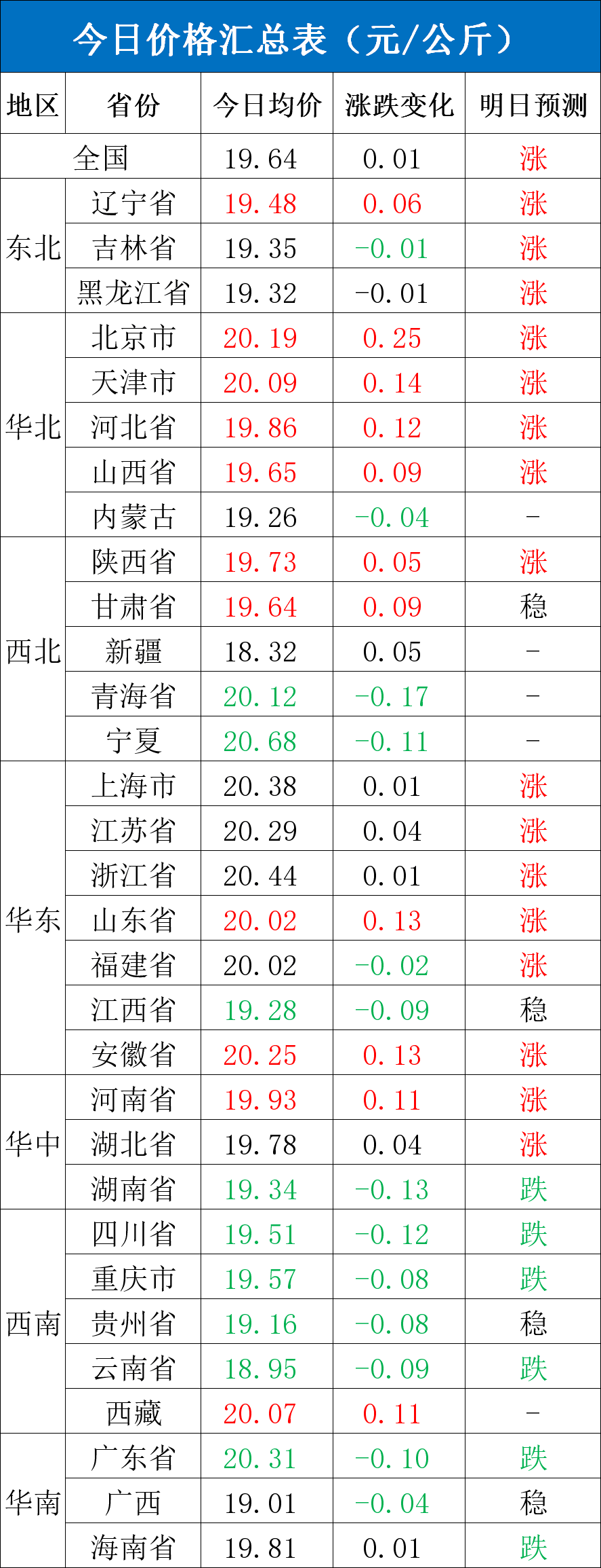 每日猪讯9.11-第4张图片