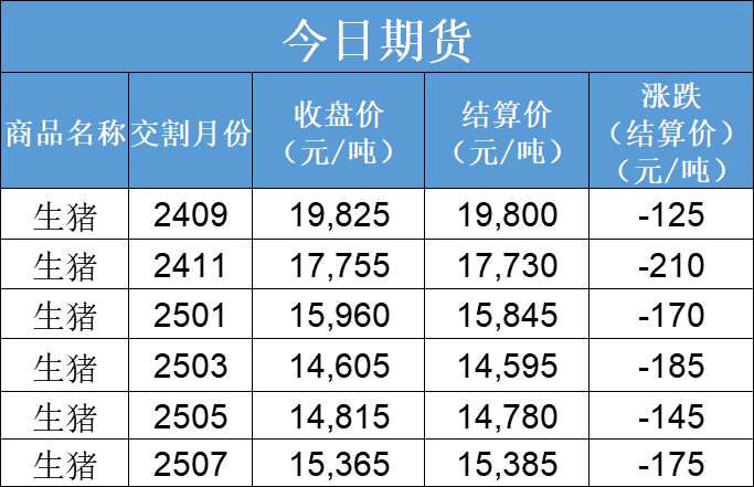 每日猪讯9.11-第5张图片