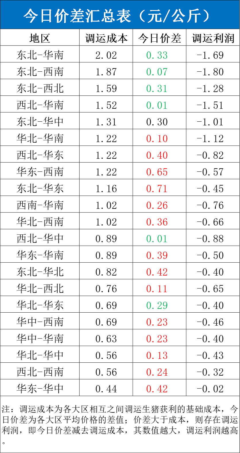 每日猪讯9.11-第6张图片
