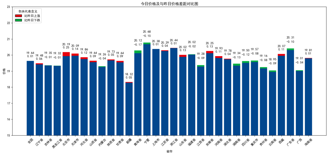 每日猪讯9.11-第7张图片