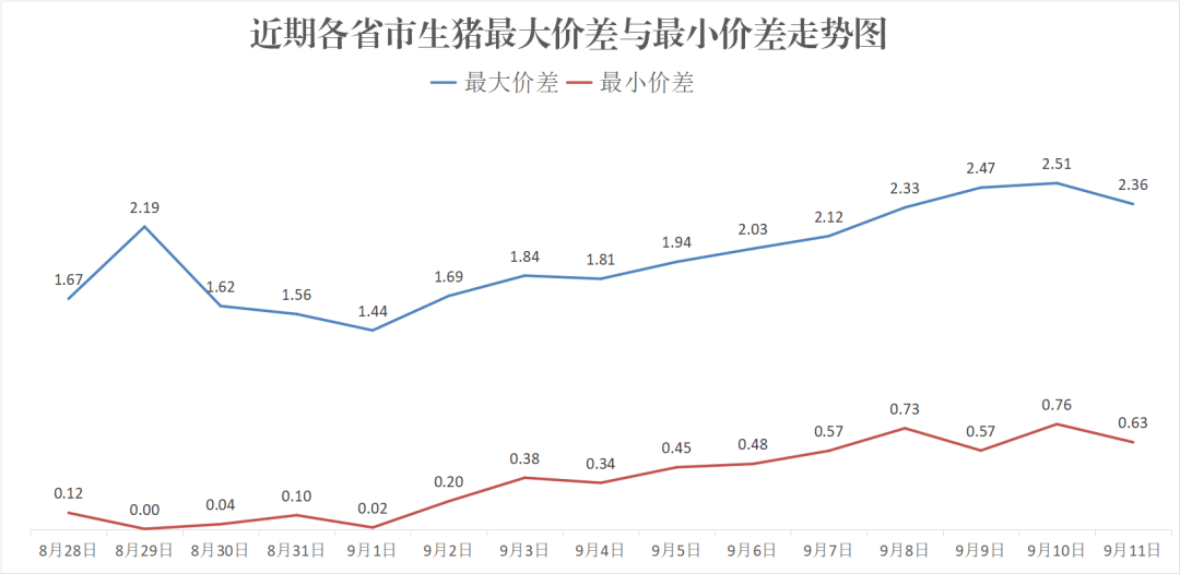 每日猪讯9.11-第8张图片