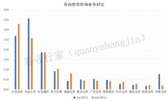 约谈！哪些券商可能存在“利益冲突和道德风险”？-第2张图片