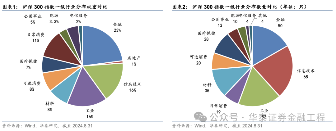 华泰金工 | 超额之选：沪深300指增ETF-第1张图片
