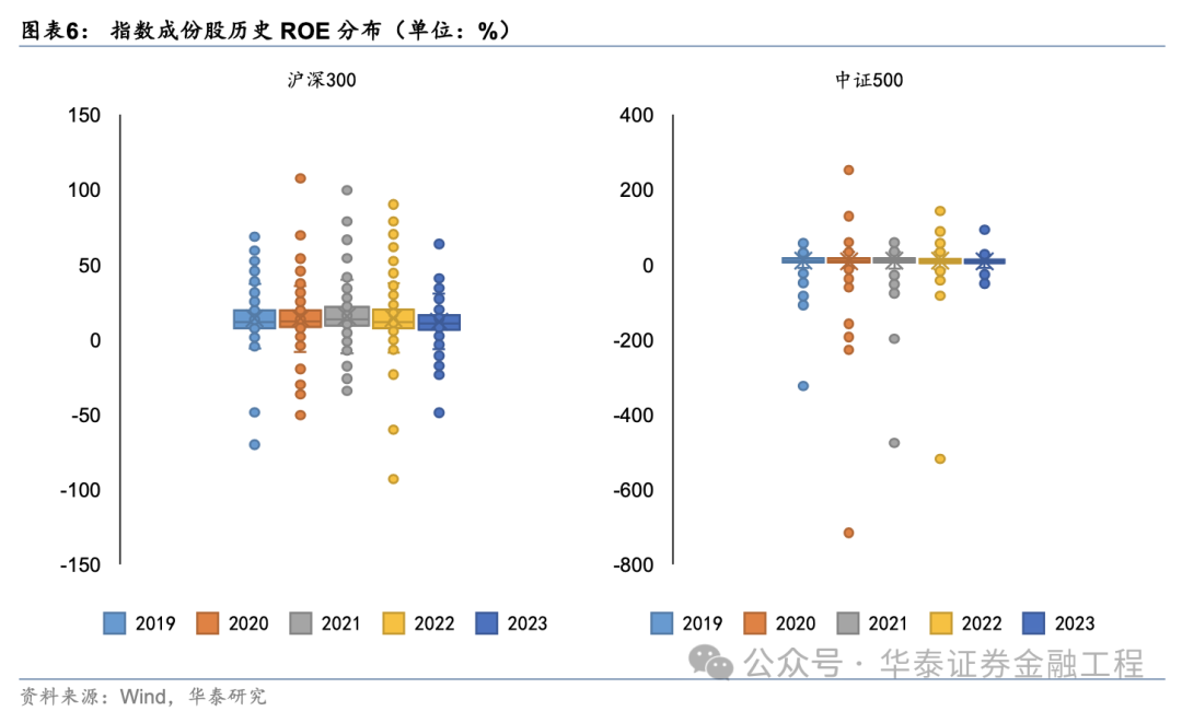华泰金工 | 超额之选：沪深300指增ETF-第4张图片