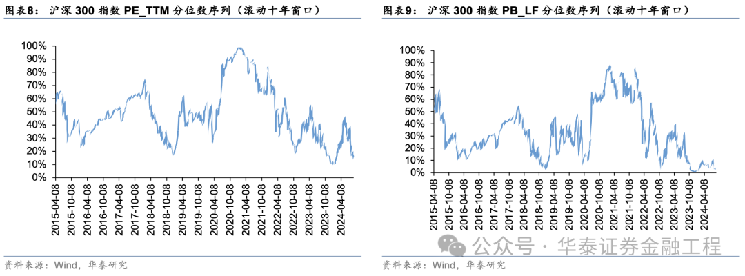 华泰金工 | 超额之选：沪深300指增ETF-第6张图片