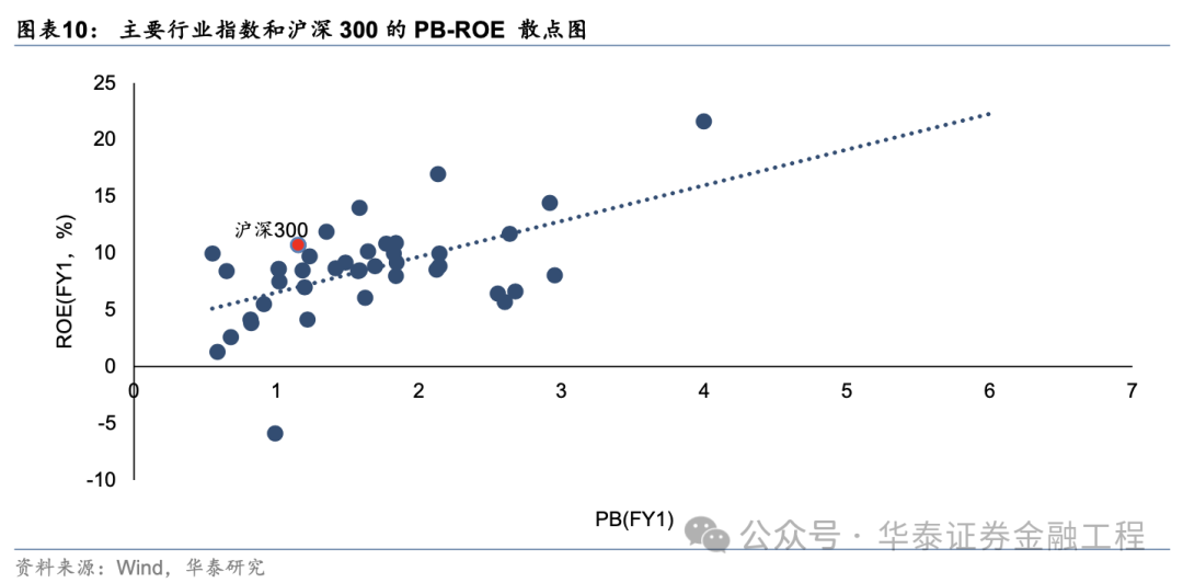 华泰金工 | 超额之选：沪深300指增ETF-第7张图片