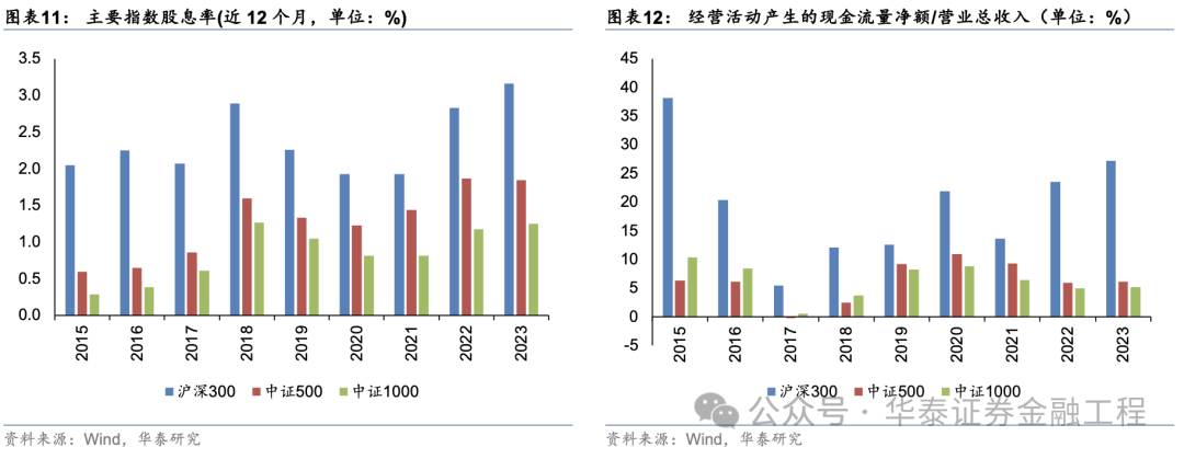 华泰金工 | 超额之选：沪深300指增ETF-第8张图片