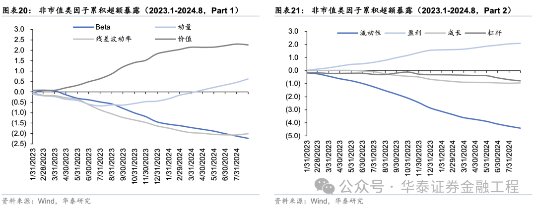 华泰金工 | 超额之选：沪深300指增ETF-第15张图片