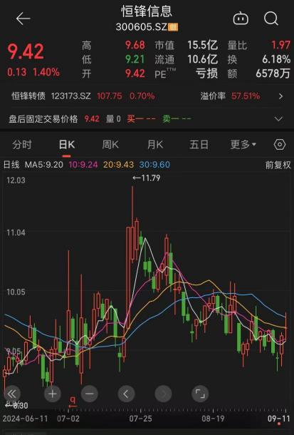 突发！恒锋信息转让股权！-第1张图片