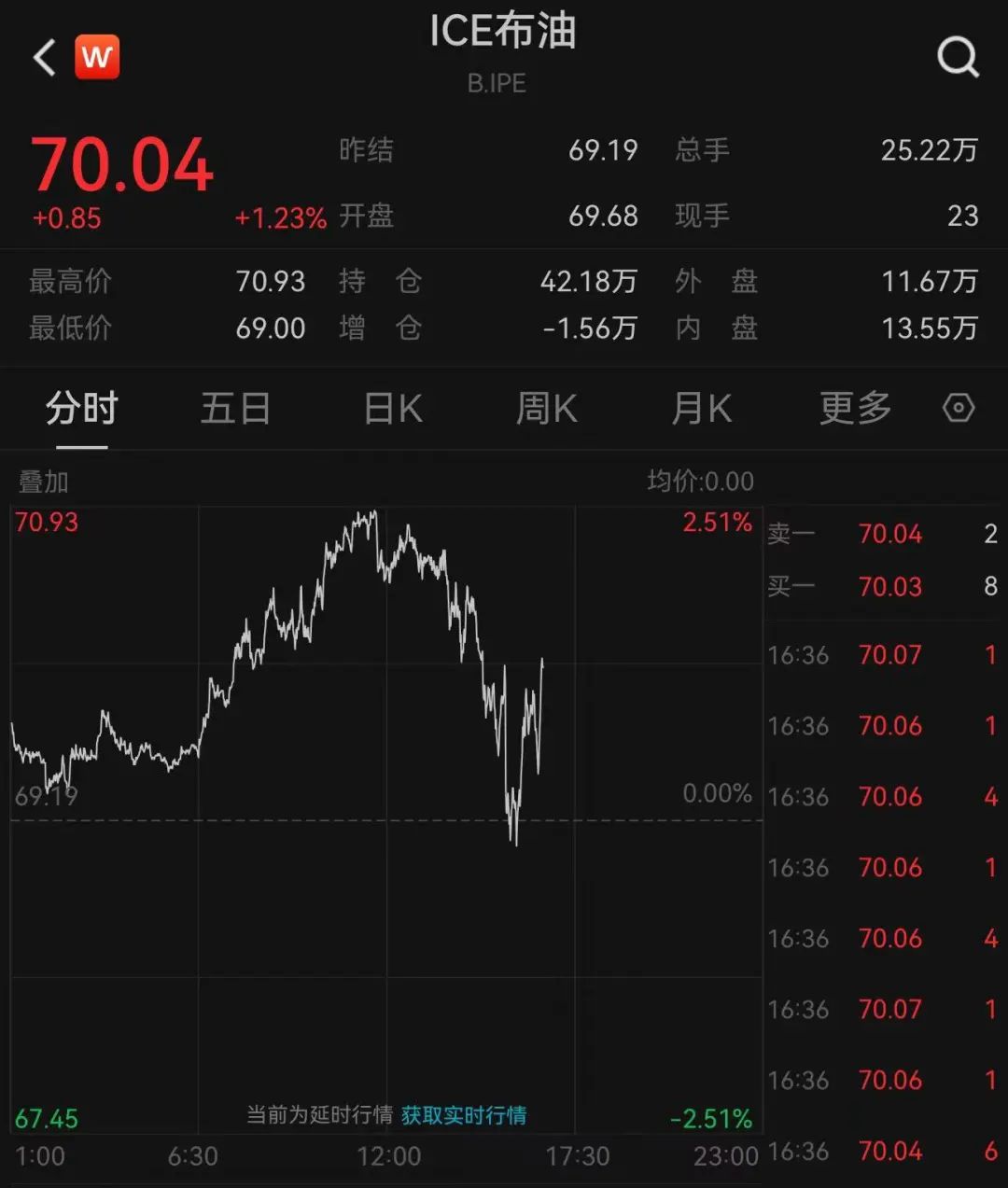 刚刚公布！降息50基点悬了？美股深夜急跌，黄金也跌了，美元指数拉升，全球资产震荡……-第1张图片