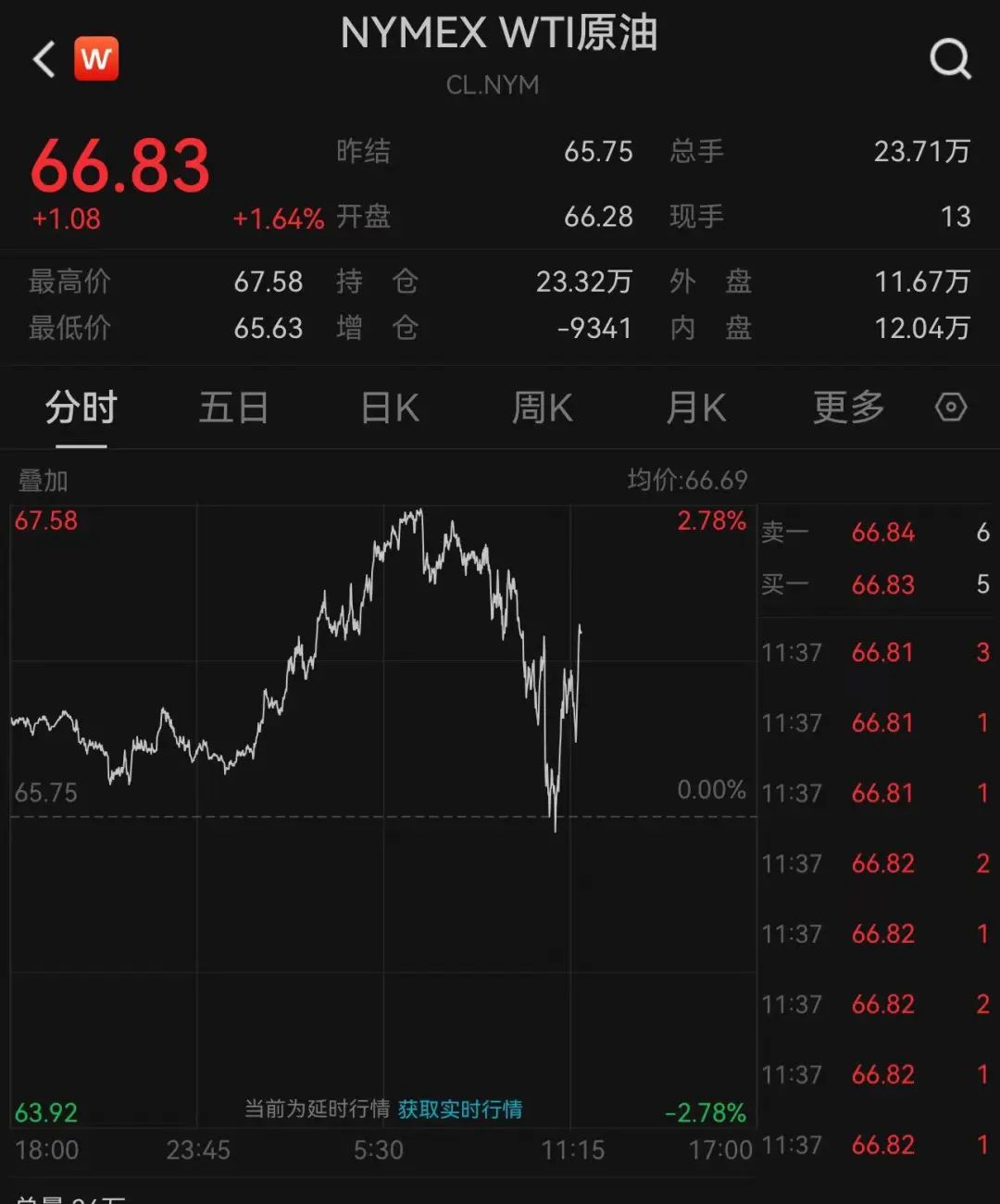 刚刚公布！降息50基点悬了？美股深夜急跌，黄金也跌了，美元指数拉升，全球资产震荡……-第2张图片