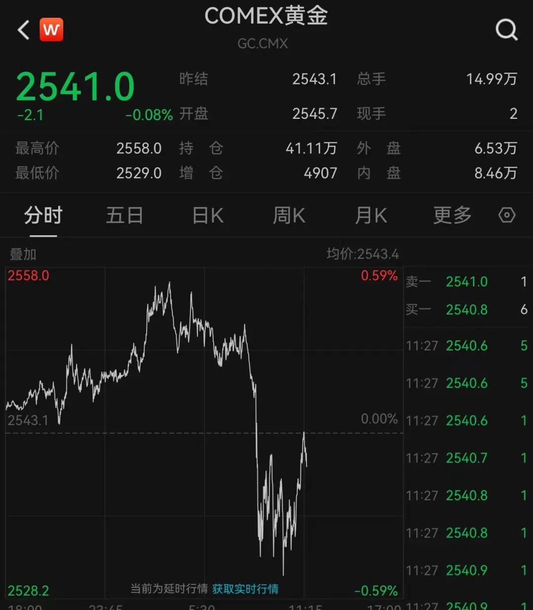 刚刚公布！降息50基点悬了？美股深夜急跌，黄金也跌了，美元指数拉升，全球资产震荡……-第10张图片