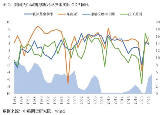 宏观：美国降息对我国出口多元化有何影响-第3张图片