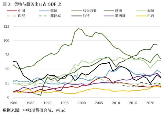 宏观：美国降息对我国出口多元化有何影响-第4张图片