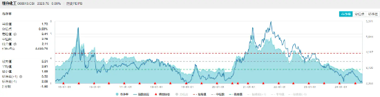 锂电、新能源热点频出，化工ETF（516020）20日吸金超1200万元！机构：化工企业盈利能力有望持续得到修复-第3张图片