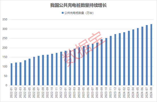龙头快速涨停，充电桩板块上涨！业绩增长的概念股名单出炉-第2张图片