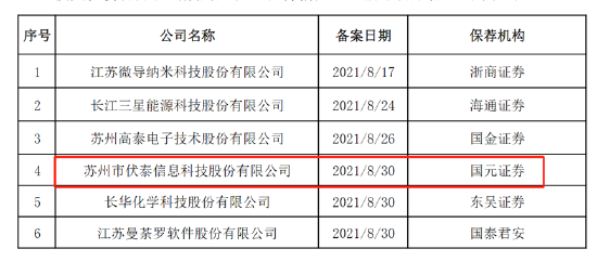 伏泰科技辅导四年IPO仍未申报曲线上市？质地一般5.8亿现金交易何解-第1张图片