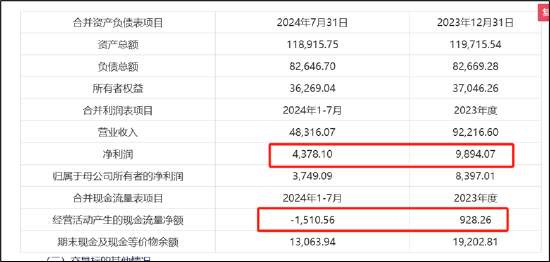 伏泰科技辅导四年IPO仍未申报曲线上市？质地一般5.8亿现金交易何解-第2张图片