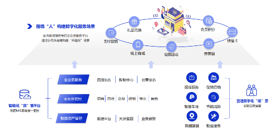 微盟旗下海鼎科技赋能武商集团，加速智慧商业体转型升级之路-第4张图片