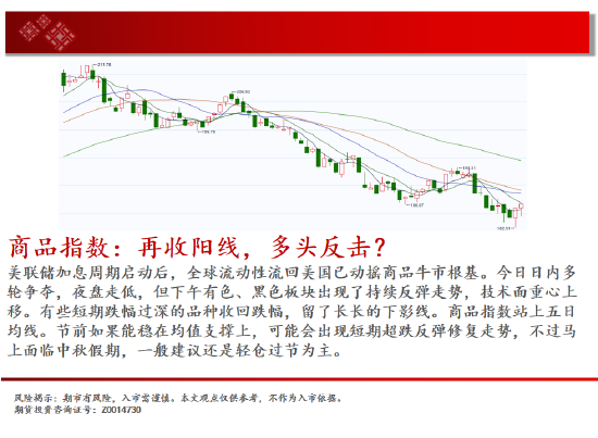 中天期货:玻璃继续下跌 棕榈短线维持震荡-第2张图片