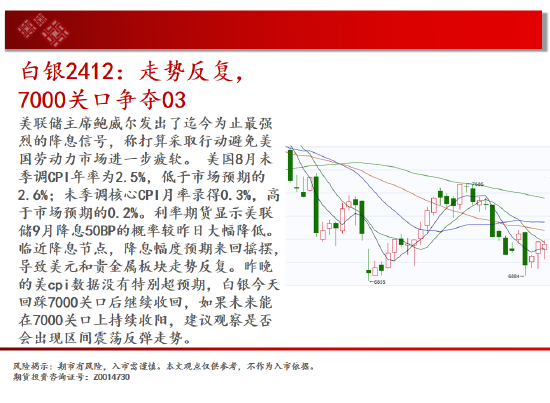 中天期货:玻璃继续下跌 棕榈短线维持震荡-第5张图片