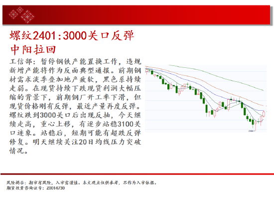 中天期货:玻璃继续下跌 棕榈短线维持震荡-第6张图片