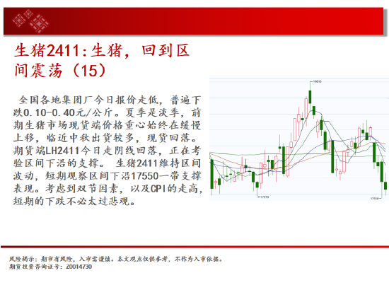 中天期货:玻璃继续下跌 棕榈短线维持震荡-第8张图片