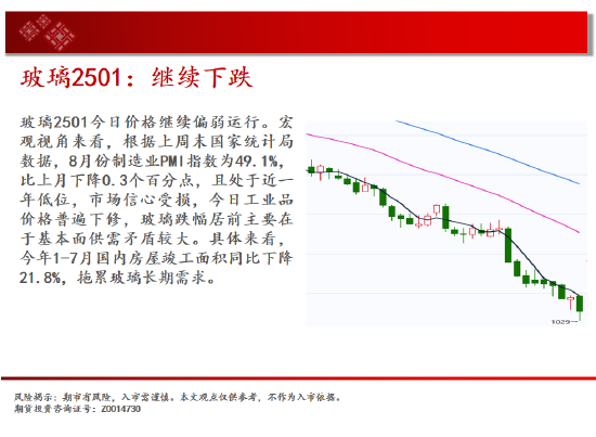 中天期货:玻璃继续下跌 棕榈短线维持震荡-第9张图片