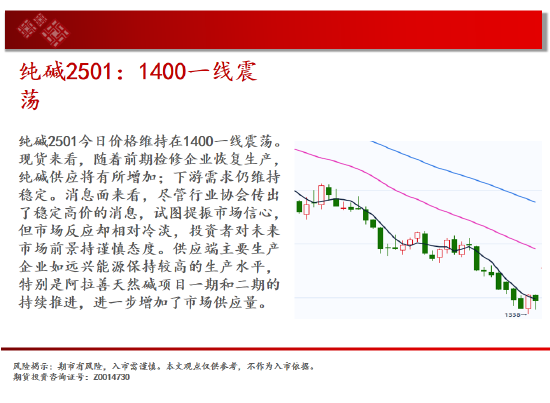 中天期货:玻璃继续下跌 棕榈短线维持震荡-第10张图片