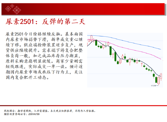 中天期货:玻璃继续下跌 棕榈短线维持震荡-第11张图片