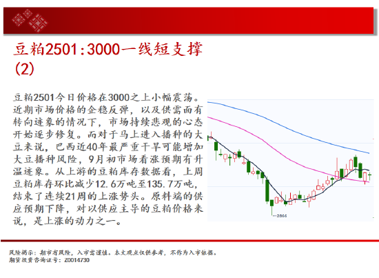 中天期货:玻璃继续下跌 棕榈短线维持震荡-第12张图片