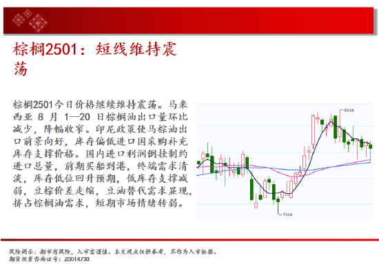 中天期货:玻璃继续下跌 棕榈短线维持震荡-第13张图片