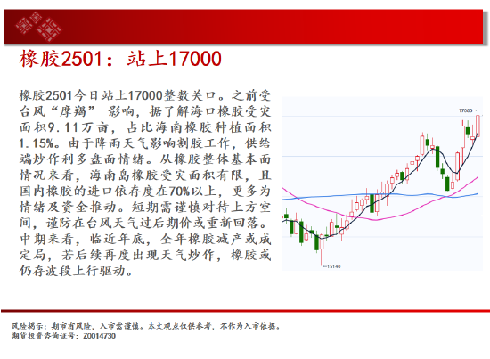 中天期货:玻璃继续下跌 棕榈短线维持震荡-第19张图片