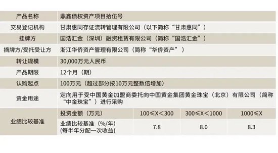 现场直击！A股公司“三跌停”背后：实控人失联！股东理财产品爆雷！投资者上门维权，警方介入！-第6张图片